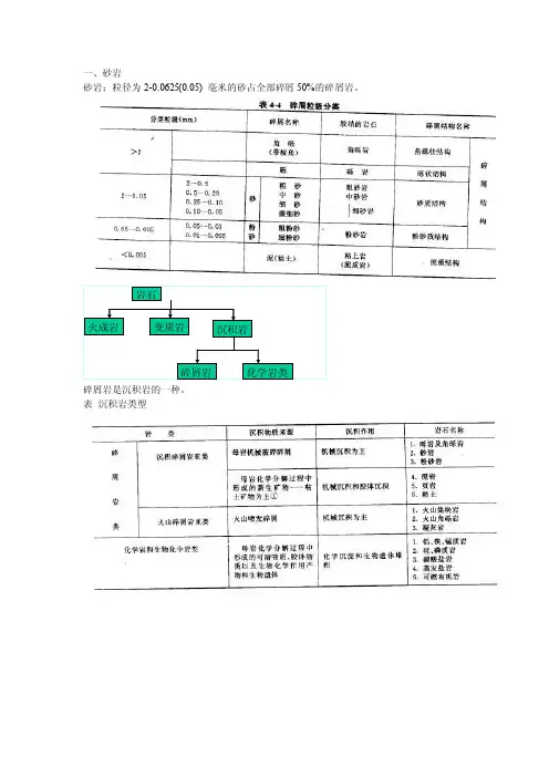 砂岩景观及其成因