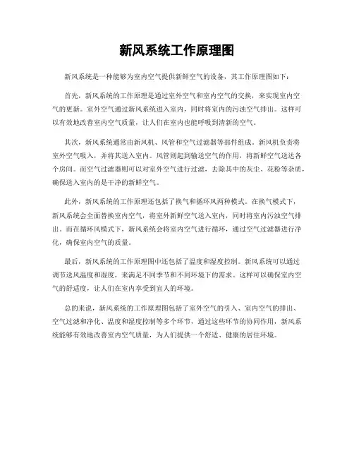 新风系统工作原理图