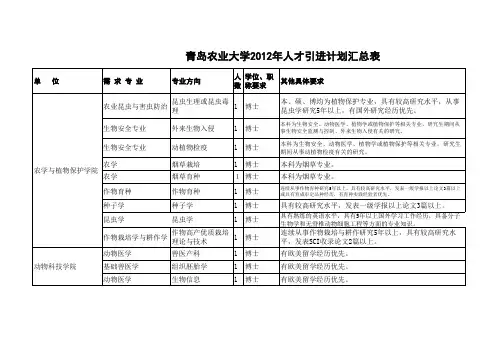 青岛农业大学