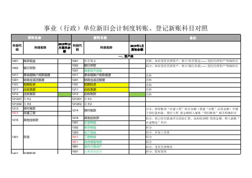 新旧会计科目对照表 行政事业单位 