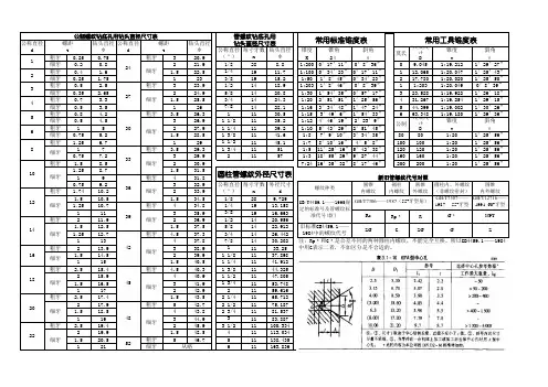 钻螺纹底孔所用钻头直径尺寸对照表
