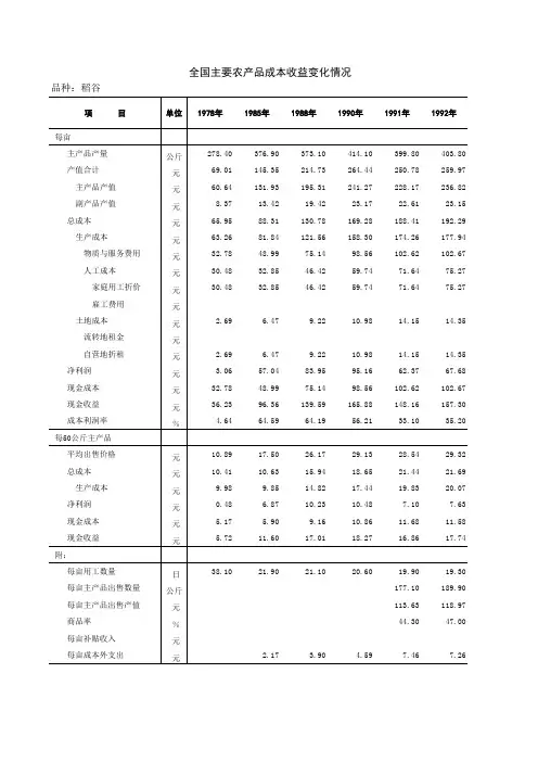 1978-2004年稻谷成本情况  收益表