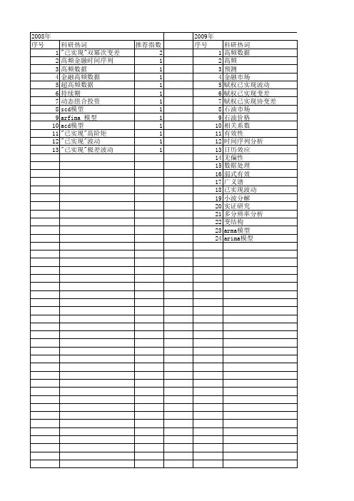 【国家自然科学基金】_高频金融时间序列_基金支持热词逐年推荐_【万方软件创新助手】_20140730