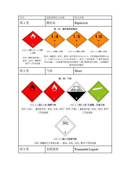 九大类危险品英文解释与图标