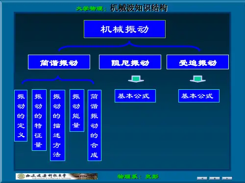 大学物理 机械波知识结构