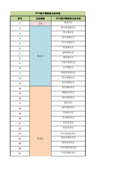 2010版药典方法专业术语列表_IJ2030605
