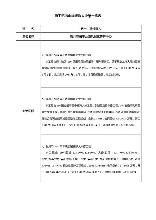 施工招标中标候选人业绩一览表.doc