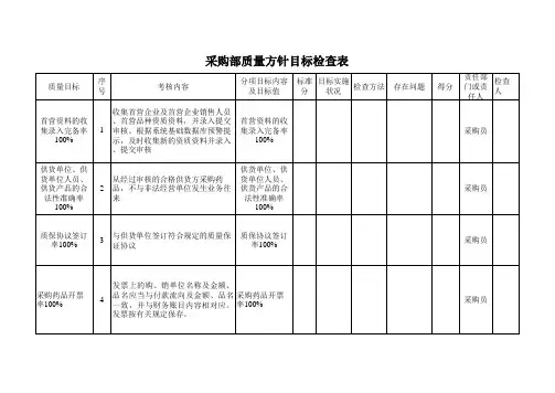 采购部质量方针目标检查表