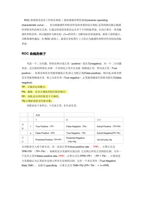 ROC曲线-阈值评价标准