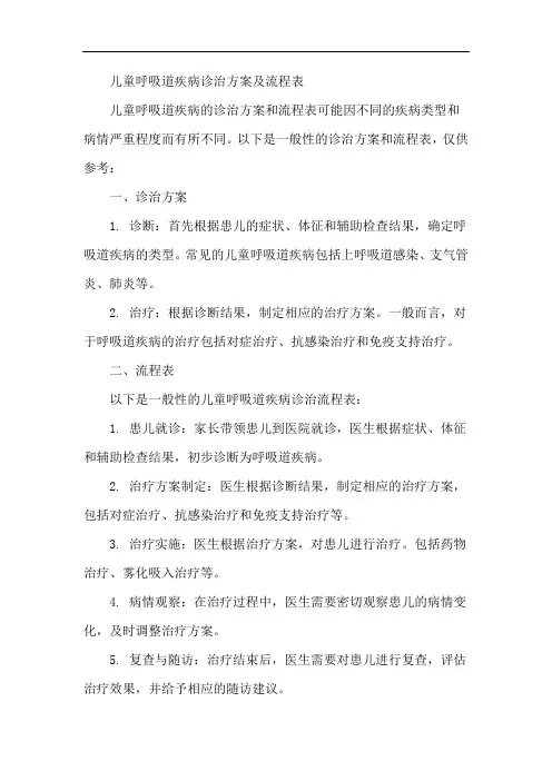 儿童呼吸道疾病诊治方案及流程表