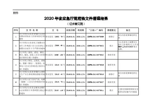 2020年省应急厅规范性文件