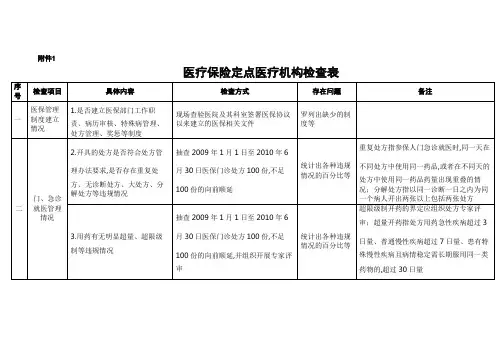 医疗保险定点医疗机构检查表