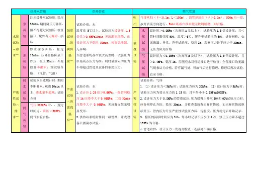 管道功能性实验汇总表