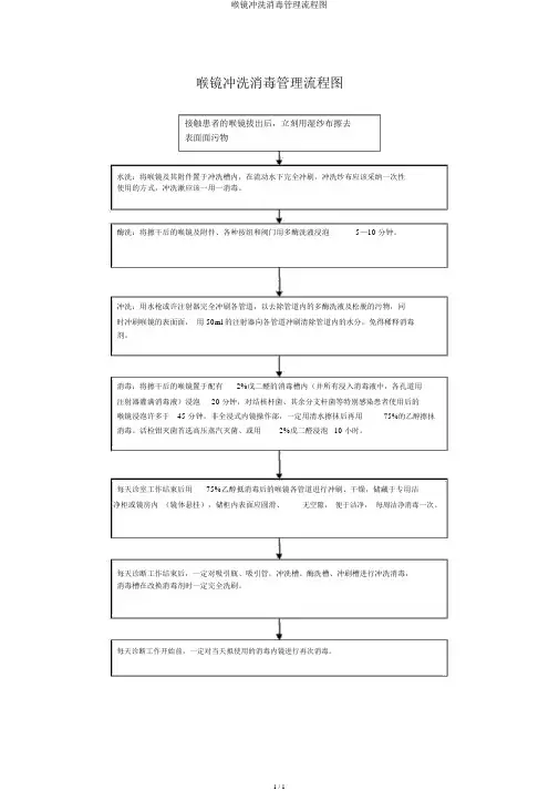 喉镜清洗消毒管理流程图