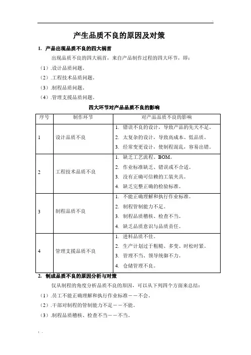 品质管理--品质不良原因及对策