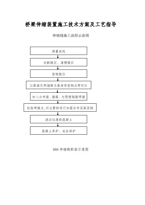桥梁伸缩装置施工技术方案及工艺指导[优秀范本]