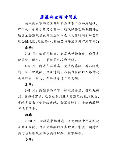 蔬菜病虫害时间表