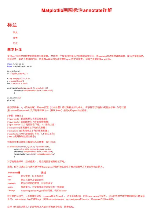 Matplotlib画图标注annotate详解