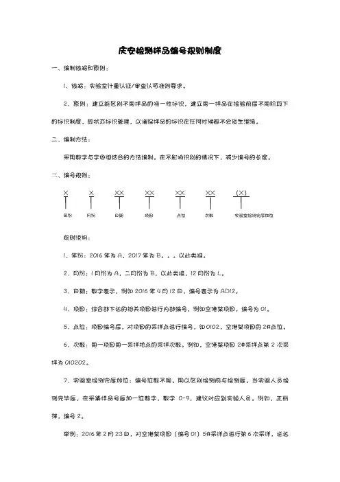 实验室样品编号规则文件(糖果版)