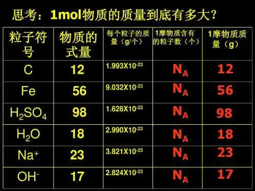 摩尔质量