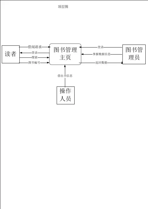 图书管理系统功能模块图