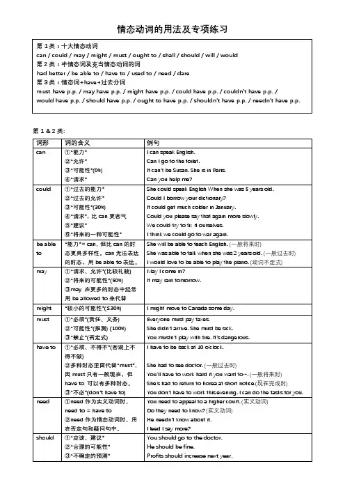 情态动词的用法及练习(附答案)