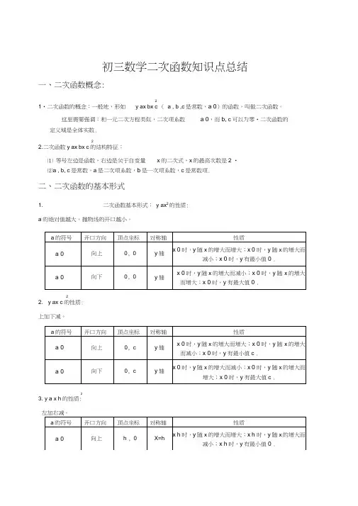 上海中考二次函数知识点总结及经典习题