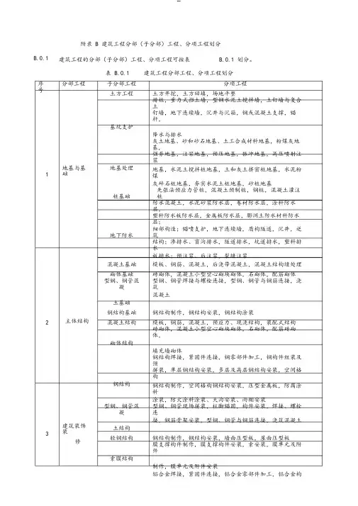 附录B建筑工程分部(子分部)工程、分项工程划分