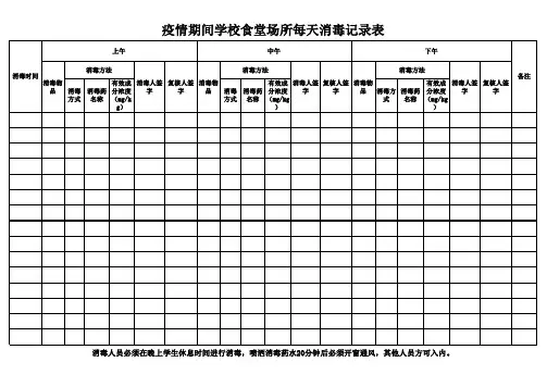 疫情期间学校食堂场所每天消毒记录表