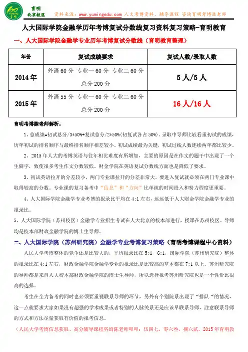 人民大学金融学专业考博报录比历年真题复试分数线-育明教育