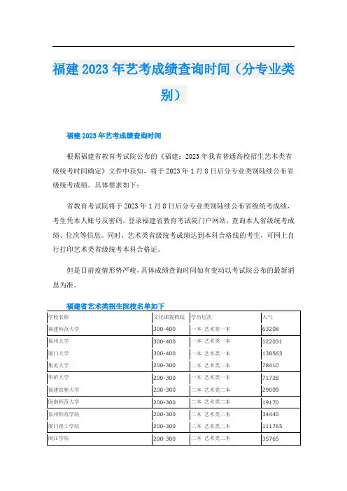 福建2023年艺考成绩查询时间(分专业类别)
