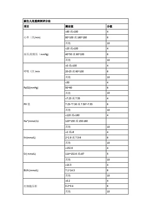 新生儿危重病例评分法
