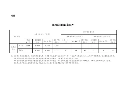 省级电网输配电价表