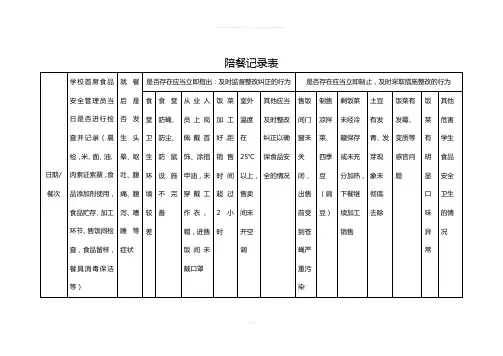 学校食堂陪餐记录表