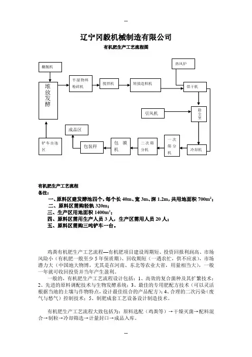 有机肥生产工艺流程