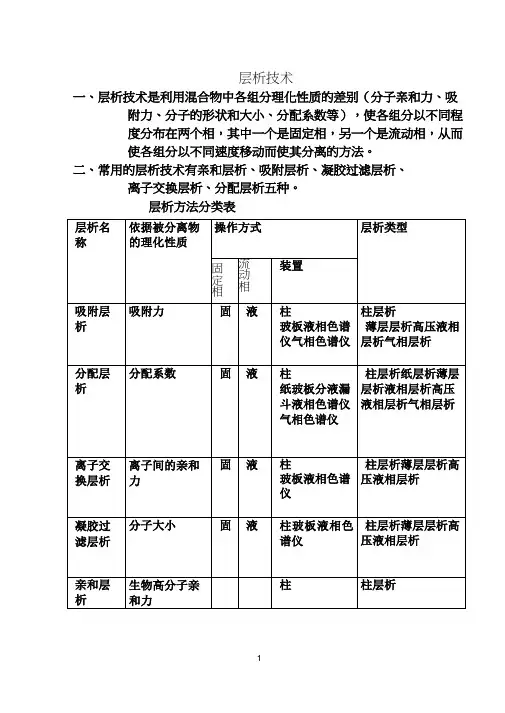 生物化学实验层析技术和原理