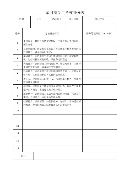试用期员工考核评分表(可修改文档)