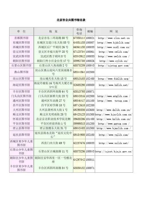 北京公共图书馆名录