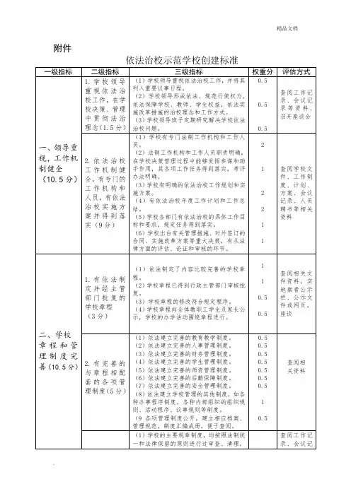 依法治校示范学校创建标准