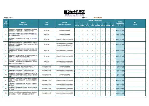 ESD  2023版本年度检查表