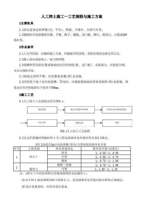 人工挖土施工工艺规程与施工方案