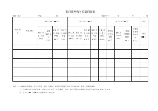(完整版)教师课堂教学质量调查表