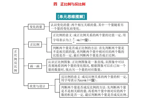 正比例与反比例ppt课件