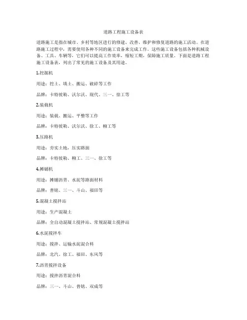 道路工程施工设备表