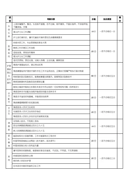 手术室护士绩效考核标准
