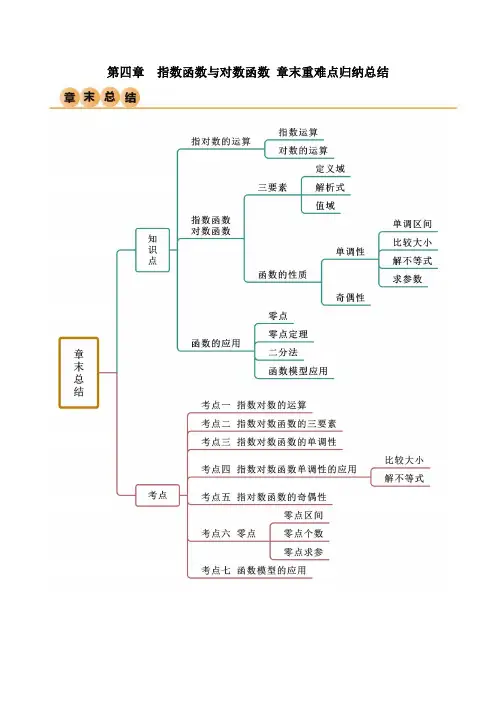 人教版高中数学精讲精练必修一第四章 指数函数与对数函数 章末重难点归纳总结(原卷版)