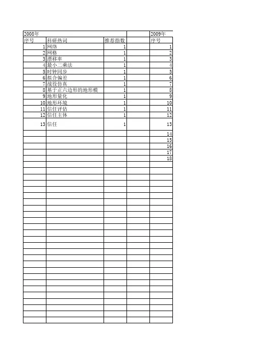 【小型微型计算机系统】_参考模型_期刊发文热词逐年推荐_20140727