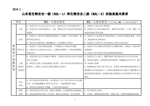 山东省生物安全一级(BSL-1)和生物安全二级(BSL-2)实验室基本要求