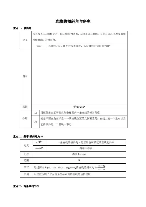 直线的倾斜角与斜率题型归纳与练习