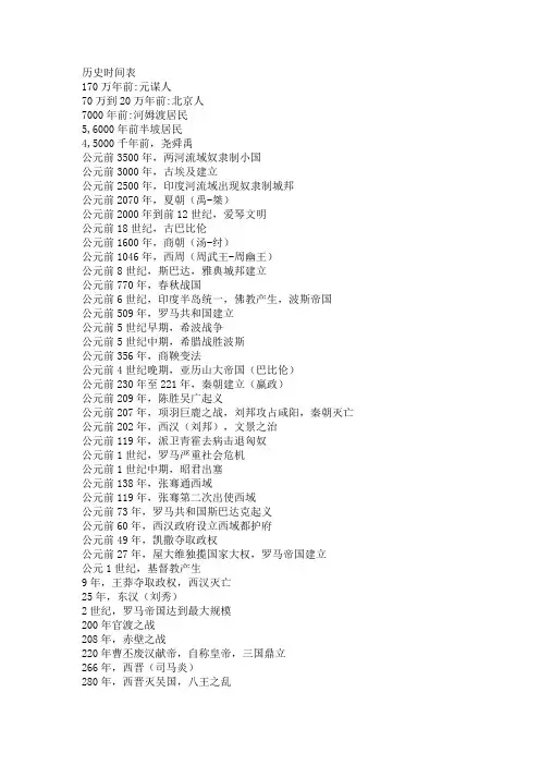 初中历史时间表